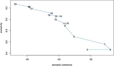 Exploring the valued outcomes of school-based speech-language therapy services: a sequential iterative design